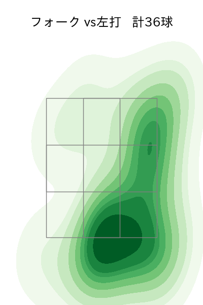 松山 晋也 配球ヒートマップ(2025年4月)