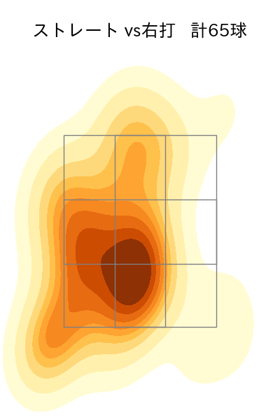 松山 晋也 配球ヒートマップ(2025年4月)