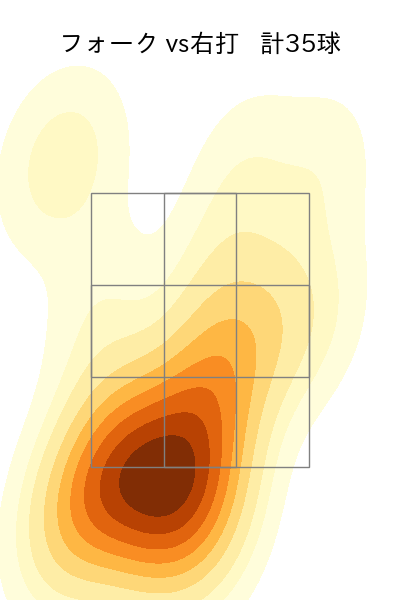 松山 晋也 配球ヒートマップ(2025年4月)
