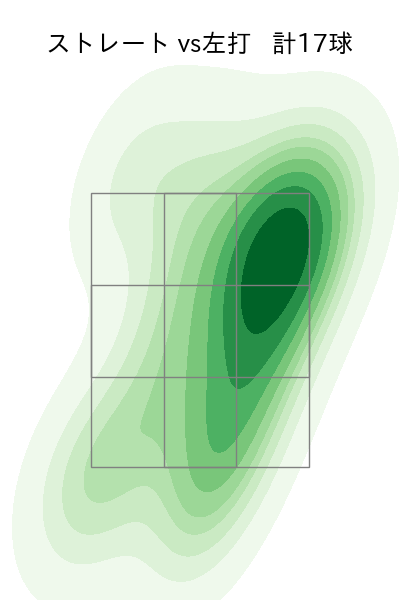 メヒア 配球ヒートマップ(2025年4月)