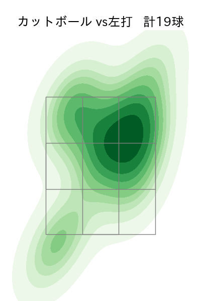 メヒア 配球ヒートマップ(2025年4月)