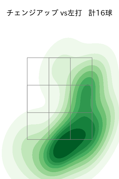 メヒア 配球ヒートマップ(2025年4月)