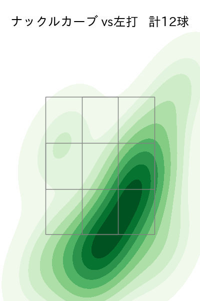 メヒア 配球ヒートマップ(2025年4月)