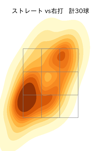 メヒア 配球ヒートマップ(2025年4月)