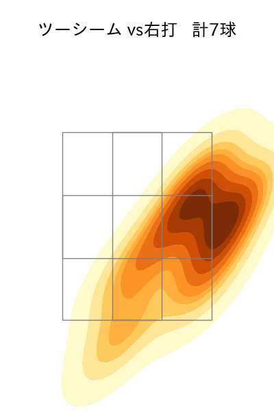 メヒア 配球ヒートマップ(2025年4月)