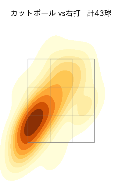 メヒア 配球ヒートマップ(2025年4月)