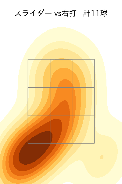 メヒア 配球ヒートマップ(2025年4月)
