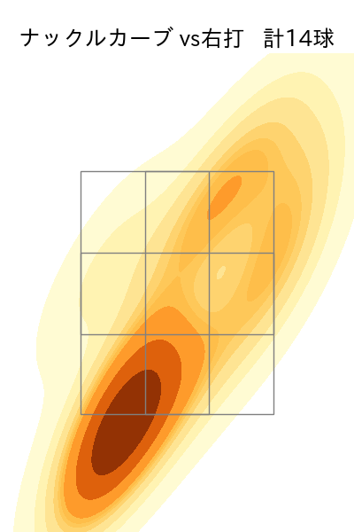 メヒア 配球ヒートマップ(2025年4月)