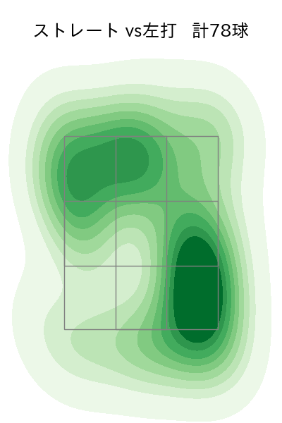 マラー 配球ヒートマップ(2025年4月)