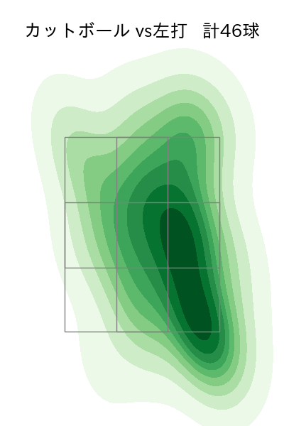 マラー 配球ヒートマップ(2025年4月)