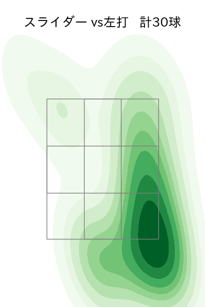 マラー 配球ヒートマップ(2025年4月)