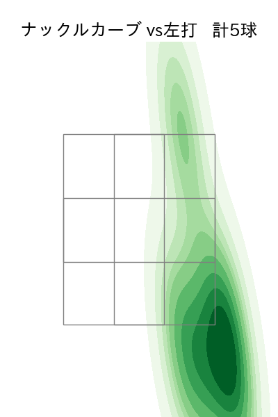 マラー 配球ヒートマップ(2025年4月)