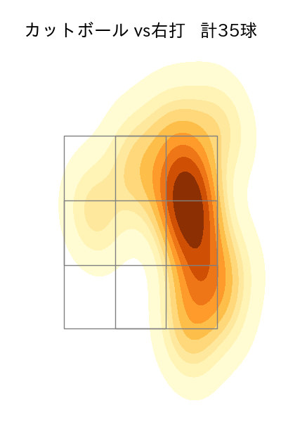 マラー 配球ヒートマップ(2025年4月)
