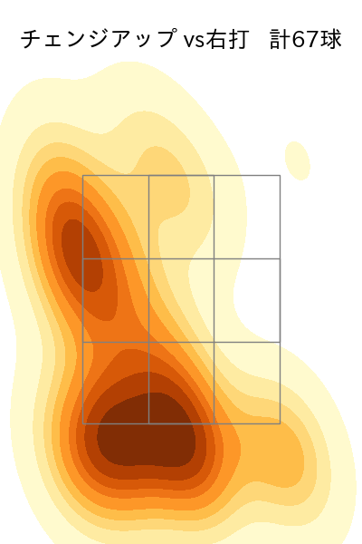 マラー 配球ヒートマップ(2025年4月)