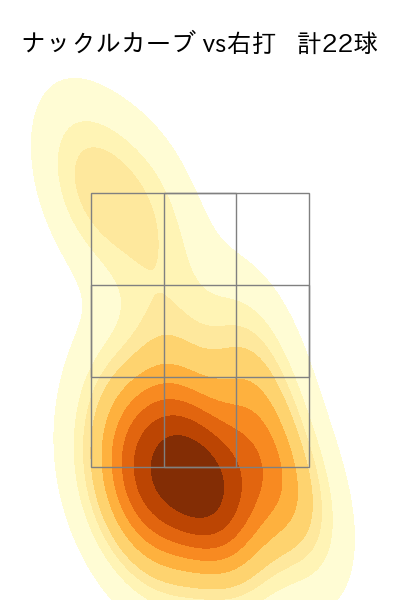 マラー 配球ヒートマップ(2025年4月)
