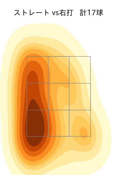 岡田 俊哉 配球ヒートマップ(2025年5月)