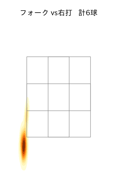 岡田 俊哉 配球ヒートマップ(2025年5月)