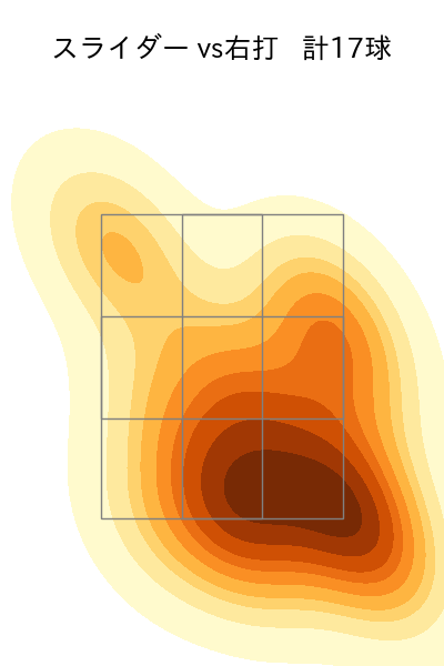 岡田 俊哉 配球ヒートマップ(2025年5月)