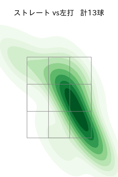 橋本 侑樹 配球ヒートマップ(2025年5月)