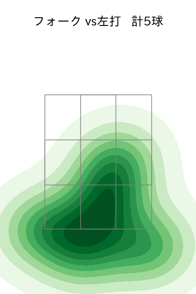 橋本 侑樹 配球ヒートマップ(2025年5月)