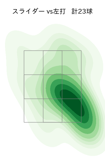 橋本 侑樹 配球ヒートマップ(2025年5月)