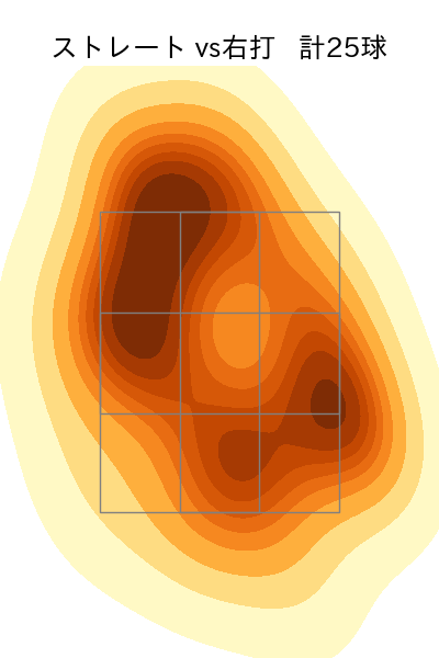 橋本 侑樹 配球ヒートマップ(2025年5月)