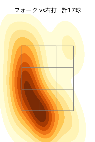 橋本 侑樹 配球ヒートマップ(2025年5月)