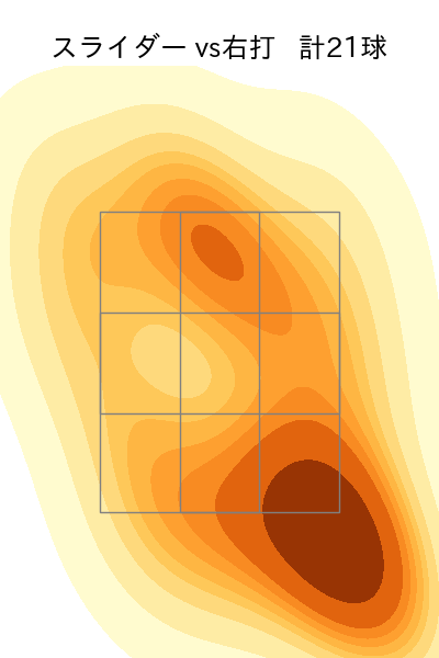 橋本 侑樹 配球ヒートマップ(2025年5月)