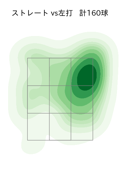 髙橋 宏斗 配球ヒートマップ(2025年5月)