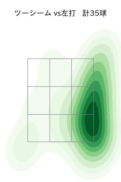 髙橋 宏斗 配球ヒートマップ(2025年5月)