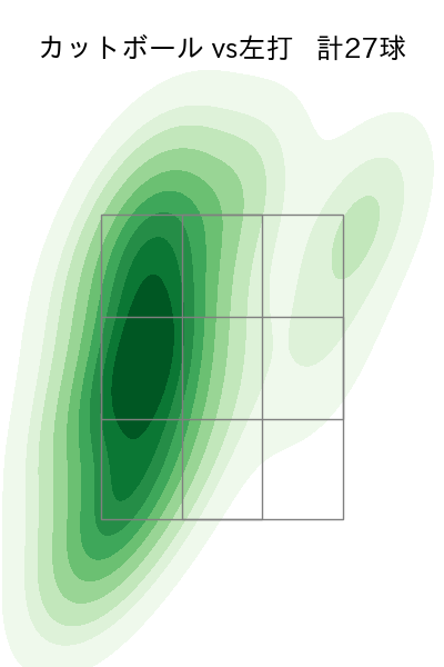 髙橋 宏斗 配球ヒートマップ(2025年5月)