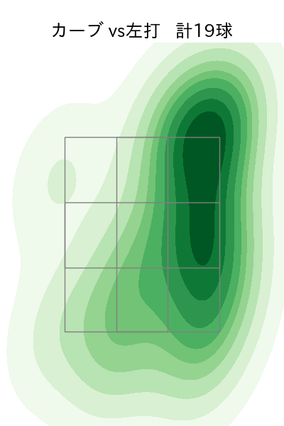 髙橋 宏斗 配球ヒートマップ(2025年5月)