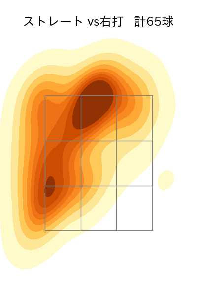 髙橋 宏斗 配球ヒートマップ(2025年5月)