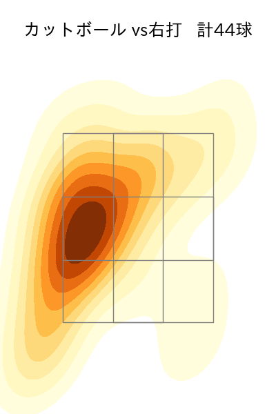 髙橋 宏斗 配球ヒートマップ(2025年5月)