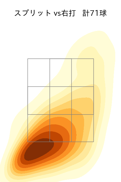 髙橋 宏斗 配球ヒートマップ(2025年5月)