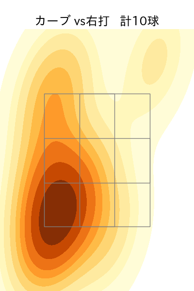 髙橋 宏斗 配球ヒートマップ(2025年5月)