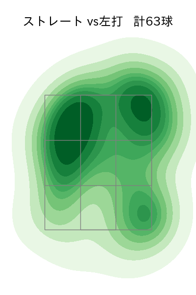 涌井 秀章 配球ヒートマップ(2025年5月)