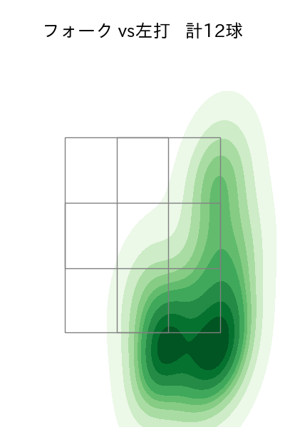 涌井 秀章 配球ヒートマップ(2025年5月)