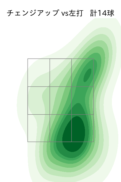 涌井 秀章 配球ヒートマップ(2025年5月)
