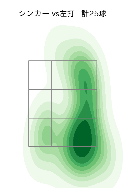涌井 秀章 配球ヒートマップ(2025年5月)