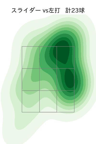 涌井 秀章 配球ヒートマップ(2025年5月)