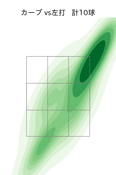 涌井 秀章 配球ヒートマップ(2025年5月)