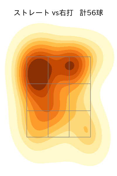 涌井 秀章 配球ヒートマップ(2025年5月)