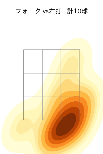 涌井 秀章 配球ヒートマップ(2025年5月)