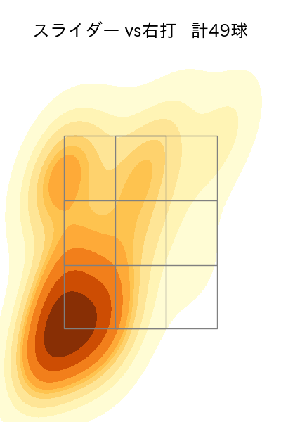 涌井 秀章 配球ヒートマップ(2025年5月)