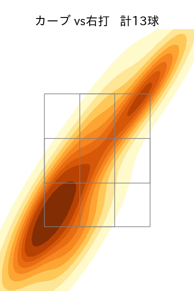 涌井 秀章 配球ヒートマップ(2025年5月)