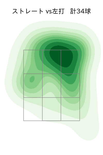 金丸 夢斗 配球ヒートマップ(2025年5月)