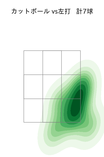 金丸 夢斗 配球ヒートマップ(2025年5月)