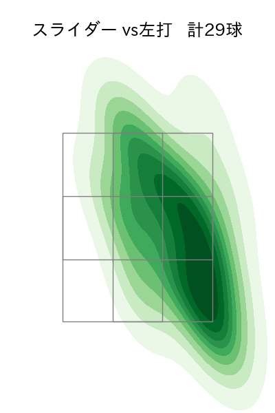金丸 夢斗 配球ヒートマップ(2025年5月)