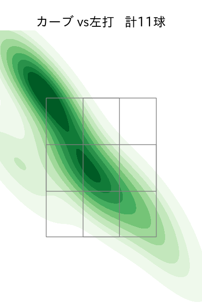 金丸 夢斗 配球ヒートマップ(2025年5月)